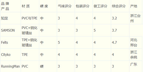 TPE指壓板優(yōu)點(diǎn)對比
