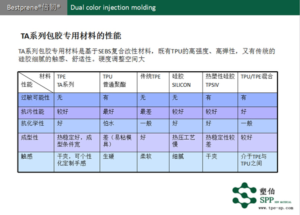 TA系列包膠TPE測(cè)試總結(jié)