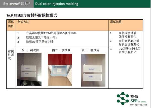 TA系列包膠TPE耐候性測(cè)試